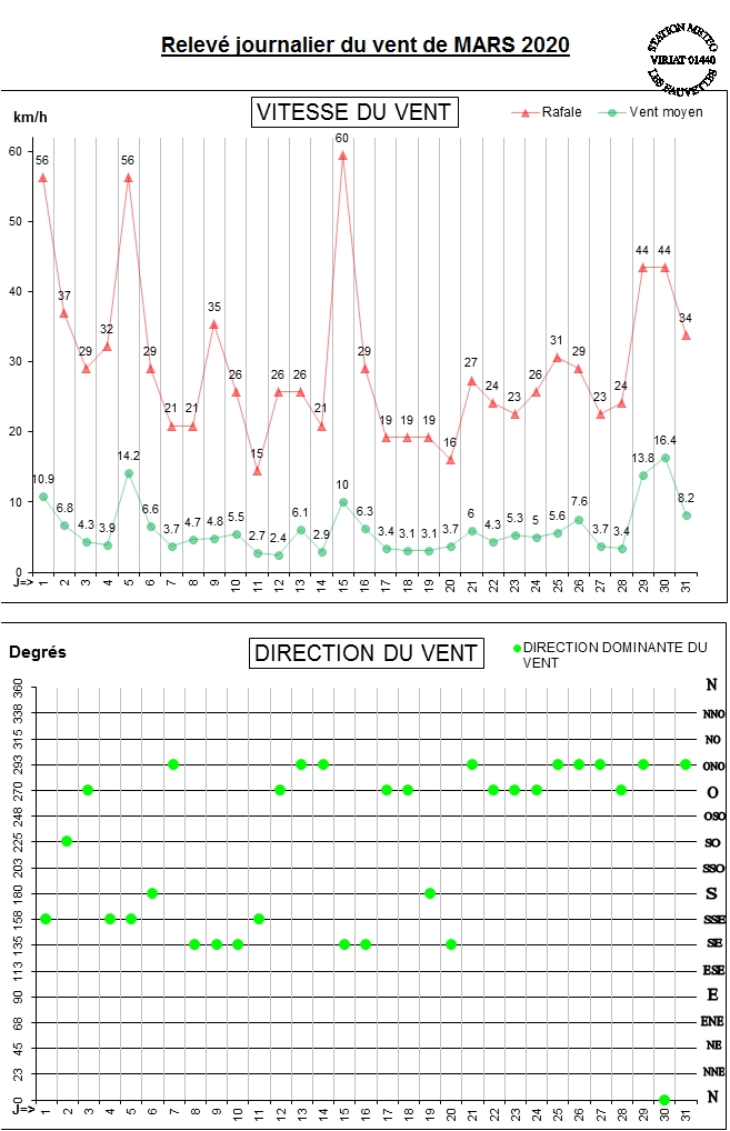 GRAPH VENT 03-20.jpg